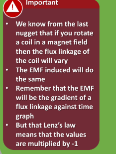 <p>EMF vs Flux linkage on graphs</p>