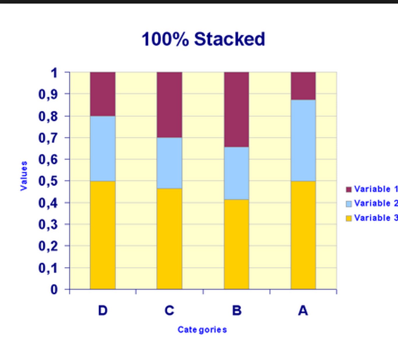 <p>A bar graph that compares the same categories for different groups and shows category totals</p>