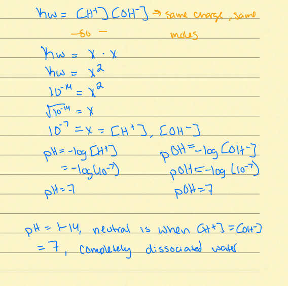 <p>Because kw= [H+] [OH-] = 1×10^-14 or the concentration of each is 10^-7. when [H+] = [OH-] then pH is 7</p>