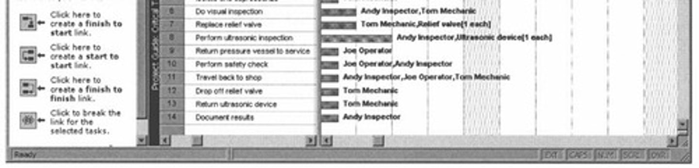 <p>It allows for detailed scheduling and production of critical path flowcharts or Gantt charts.</p>