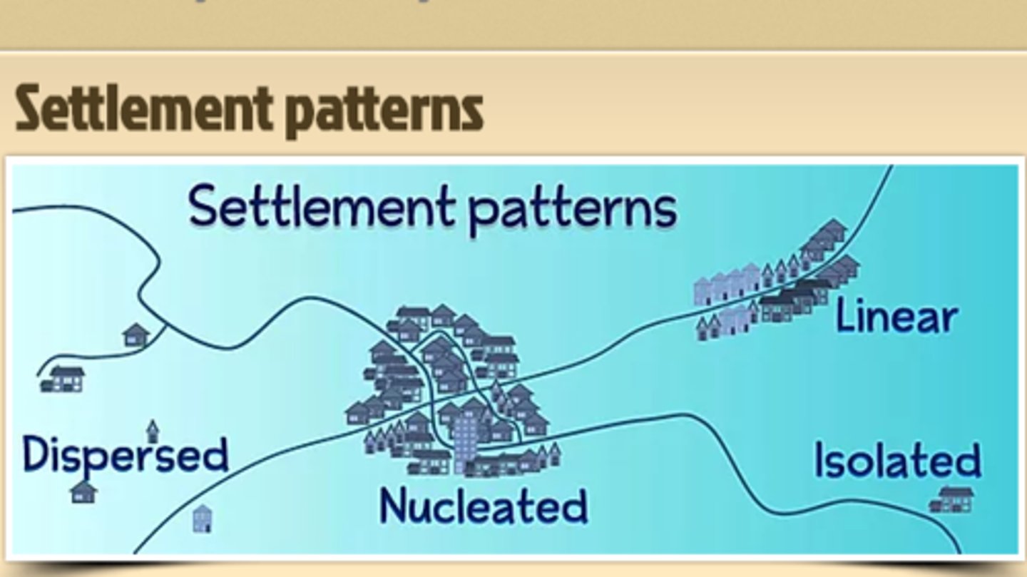 <p>how people organize themselves on land.</p>