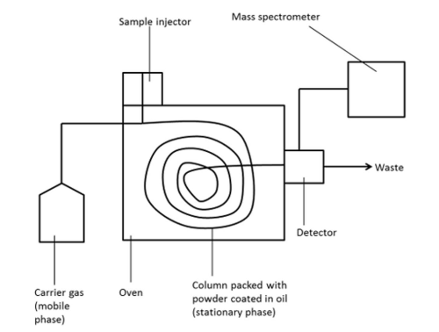 knowt flashcard image