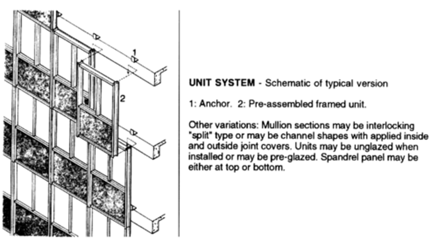 <p>utilizes prefabricated, framed curtain wall panels</p>
