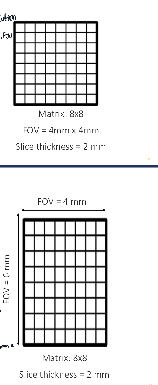 <p>Resolution (x/y) = FOV/MS</p><p>Note: there is x/y because FOV can have two different x/y dimensions</p>