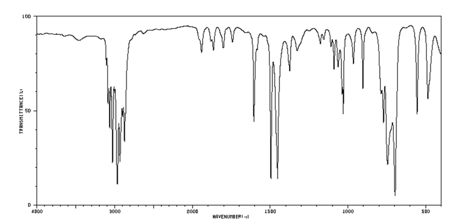 <p>For which compound is this IR spectrum most likely for?</p>