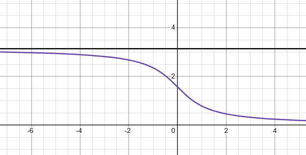 <p>y ∈ (0, π)</p>