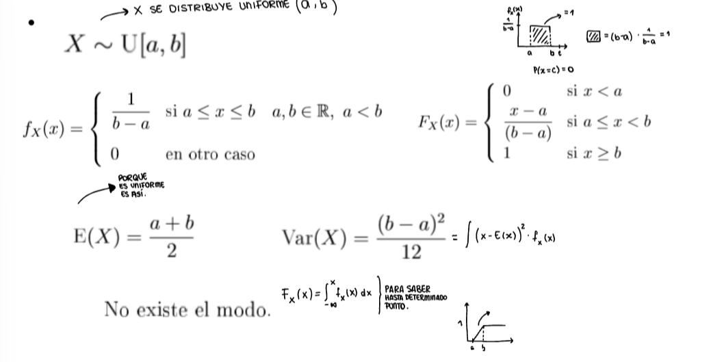 <p>Se emplea para modelar el comportamiento de una variable aleatoria continua cuyos valores estén uniforme o exactamente distribuidos en un intervalo dado.</p>