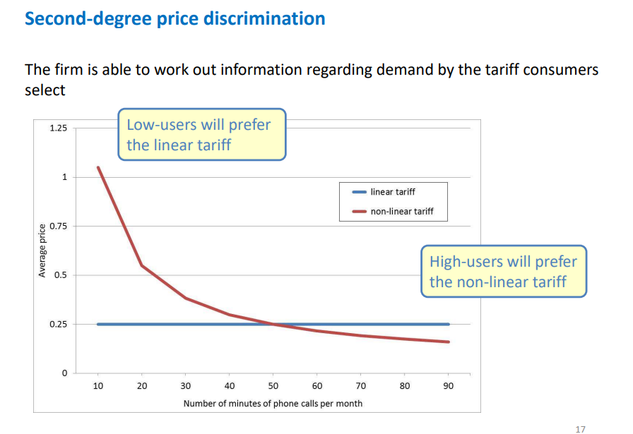 <p>low users will prefer linear tariff </p><p>high-users will prefer non-linear tariff</p>