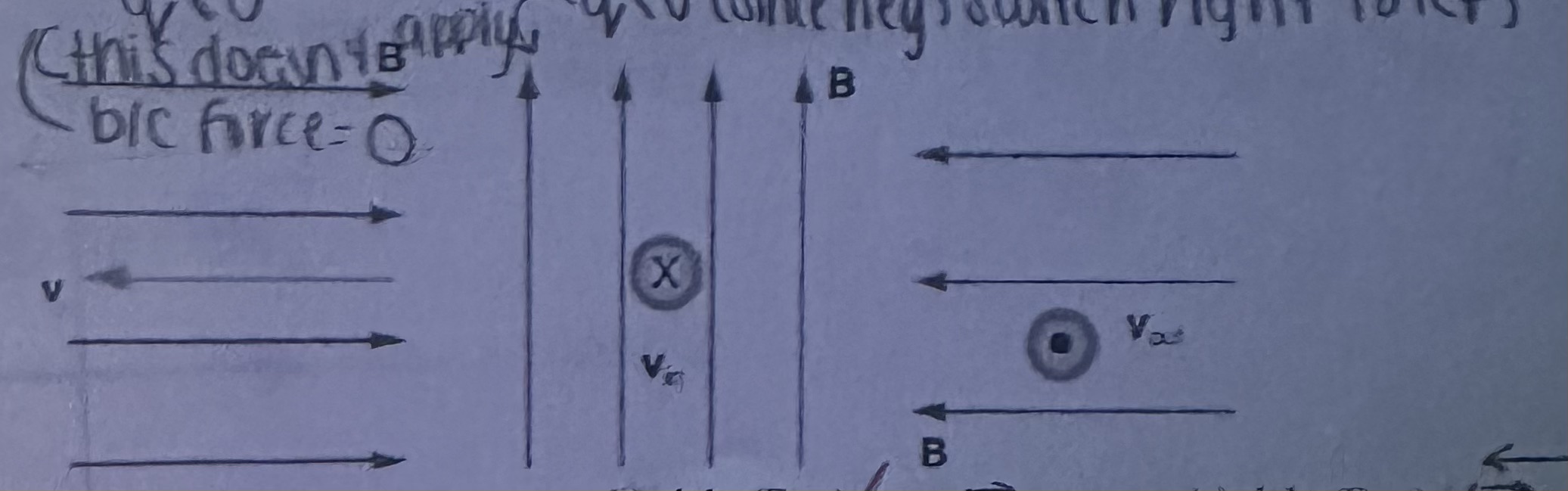 <p>What is the direction of the magnetic force on a negative charge that moves as shown in each of the cases below?</p>