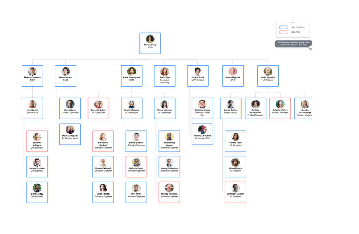 <p>dividing teams based on their location </p><p>eg in a developing team there’s a senior developer for san francisco and one for new york</p>