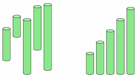 arranging objects in a specific order