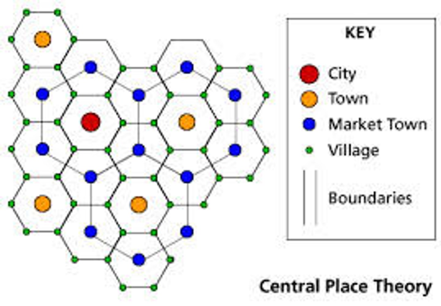 <p>a theory used to describe the spatial relationship between cities and their surrounding communities</p>
