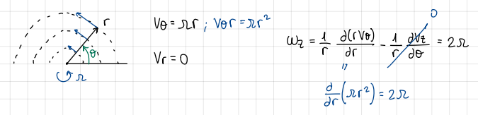 <p>drawing and equations</p>