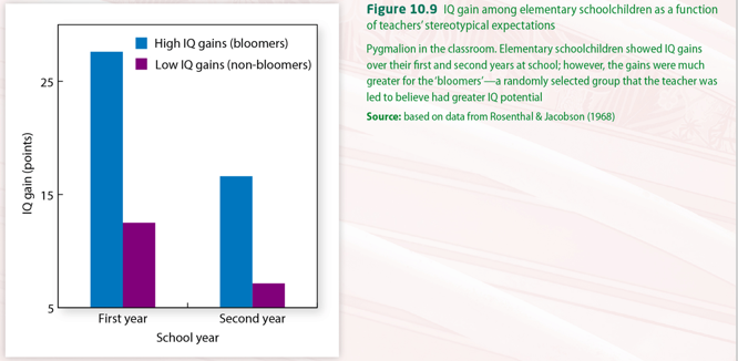 <p>Expectations can influence student performance, particularly when labeled as 'bloomers'.</p>