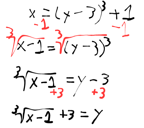 <p><sup>3</sup>√(x - 1) + 3 = y</p>
