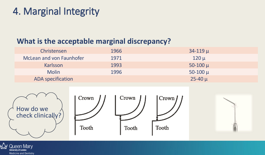 <p>Try the crown, assess the fit - the margin of the crown should be well fitting almost perfect - 25-40 microns</p><p>cement can be rough, and wear off overtime, gap can be plaque retentive, in an aesthetic area the margin becomes more visible, could affect the gum as well</p><ul><li><p>Can be assessed using a straight probe tip, up and down, tip is around 3 microns as well, if the tip get stuck</p></li></ul><p></p>