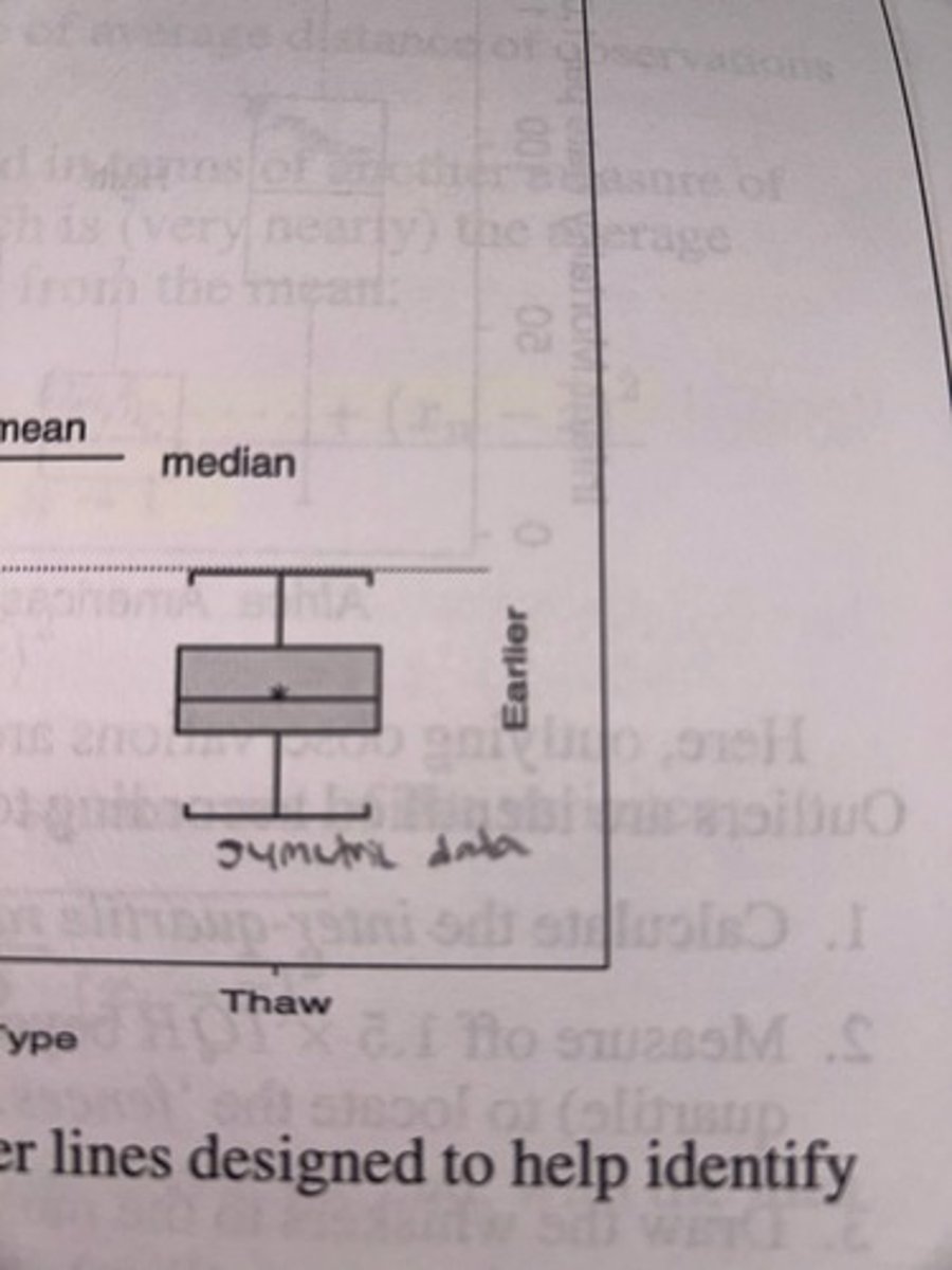 <p>Is the data symmetric?</p>