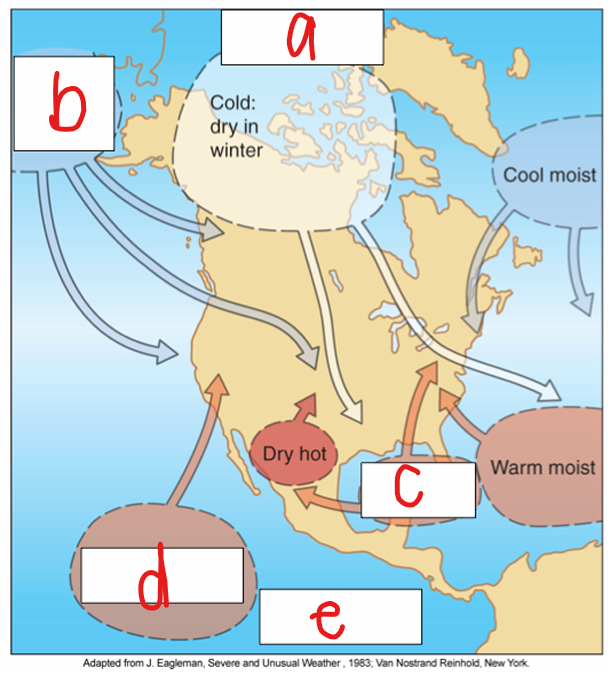 <p>What does b represent in the image?</p>