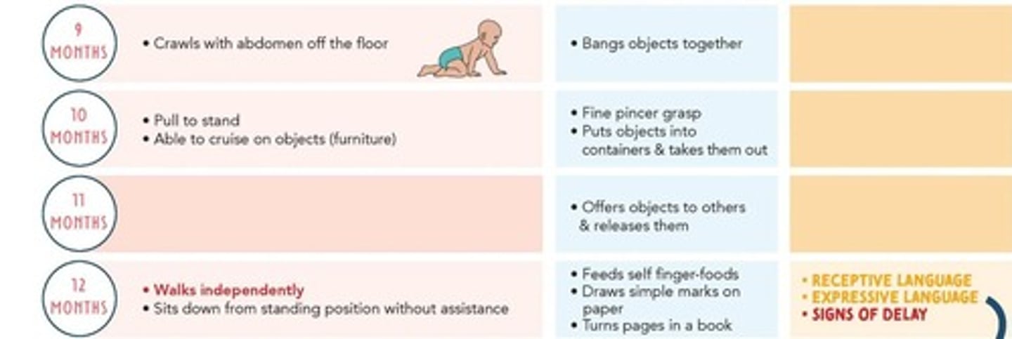 <p>To assess health status and detect potential issues.</p>