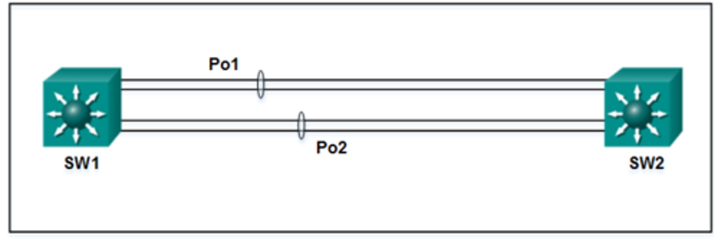 <p>STP will block one of the redundant links</p>