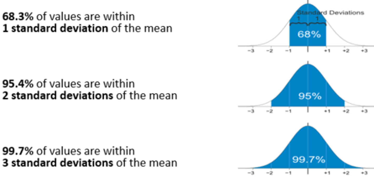 <p>3. The percentage of values falling within 1, 2 &amp; 3 standard deviations of the mean is known</p><p>*Usually known as normal range!</p><p>*If it is normal distribution the % will always be the same!!</p>