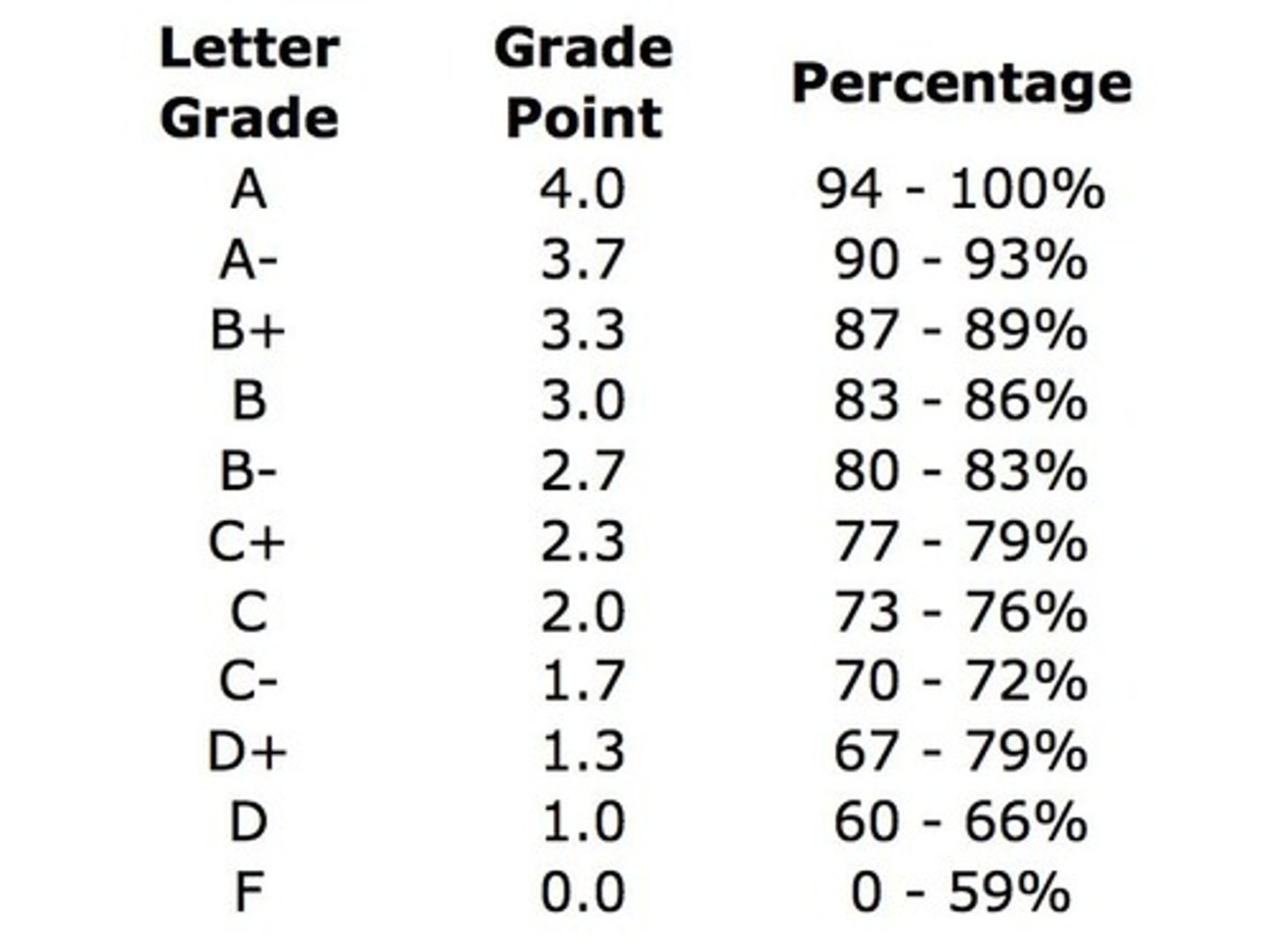 <p>a grade</p>