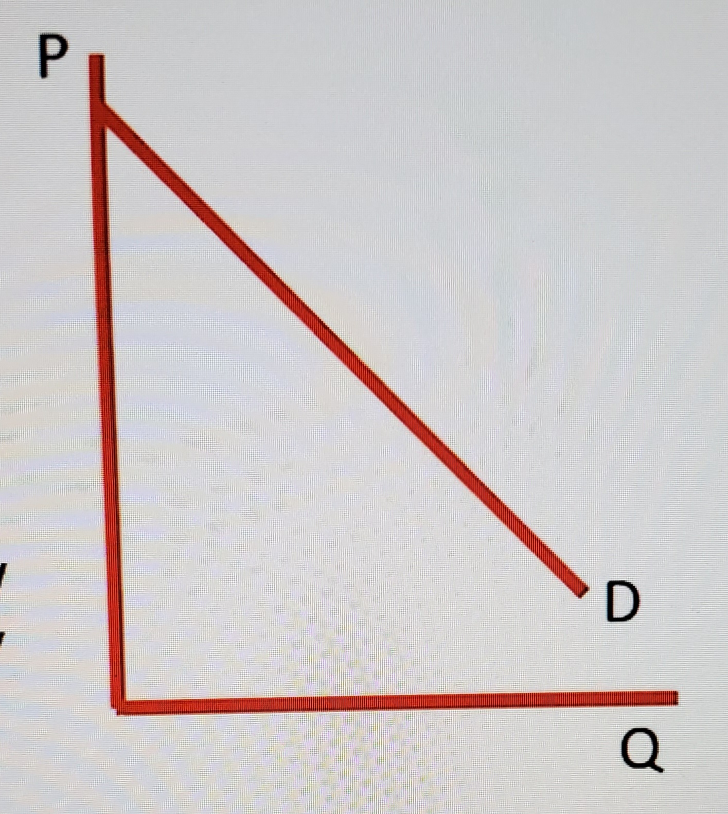 <p>Demand curves (Law of Demand)</p>