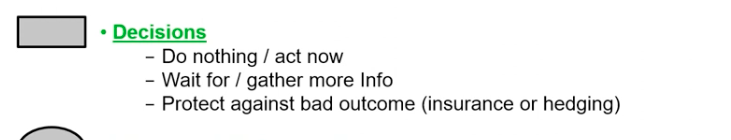 <ol><li><p>Do nothing / act now</p></li><li><p>Wait for / gather information</p></li><li><p>Protect against bad outcome</p></li></ol>