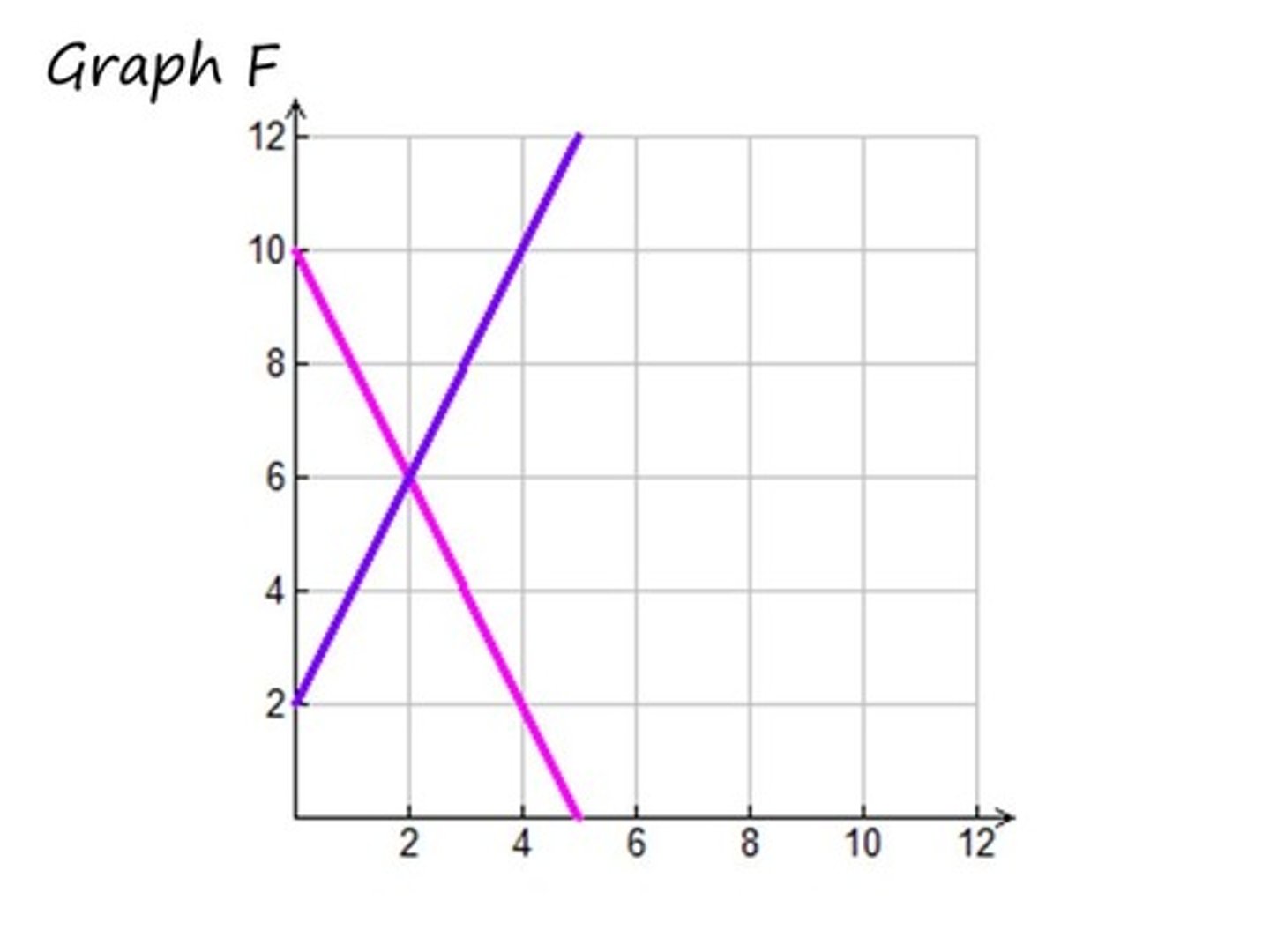 <p>Find the solution.</p>