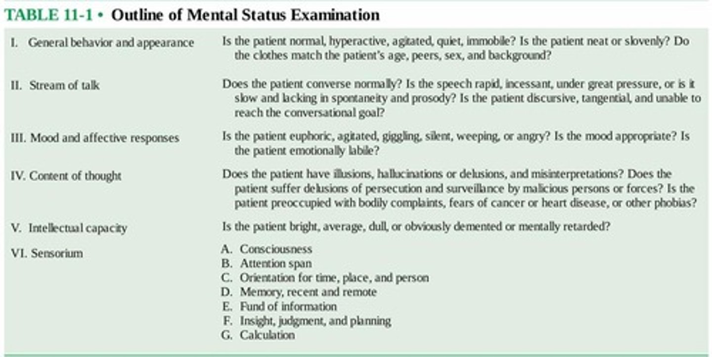 <p>Questions to evaluate cognitive and emotional states.</p>