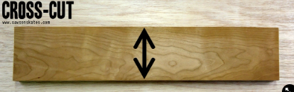 <p><img src="https://sawsonskates.com/wp-content/uploads/2015/12/cross-cut.jpg?w=300" alt="Workshop Words - Rip-Cut vs Cross-Cut"></p>