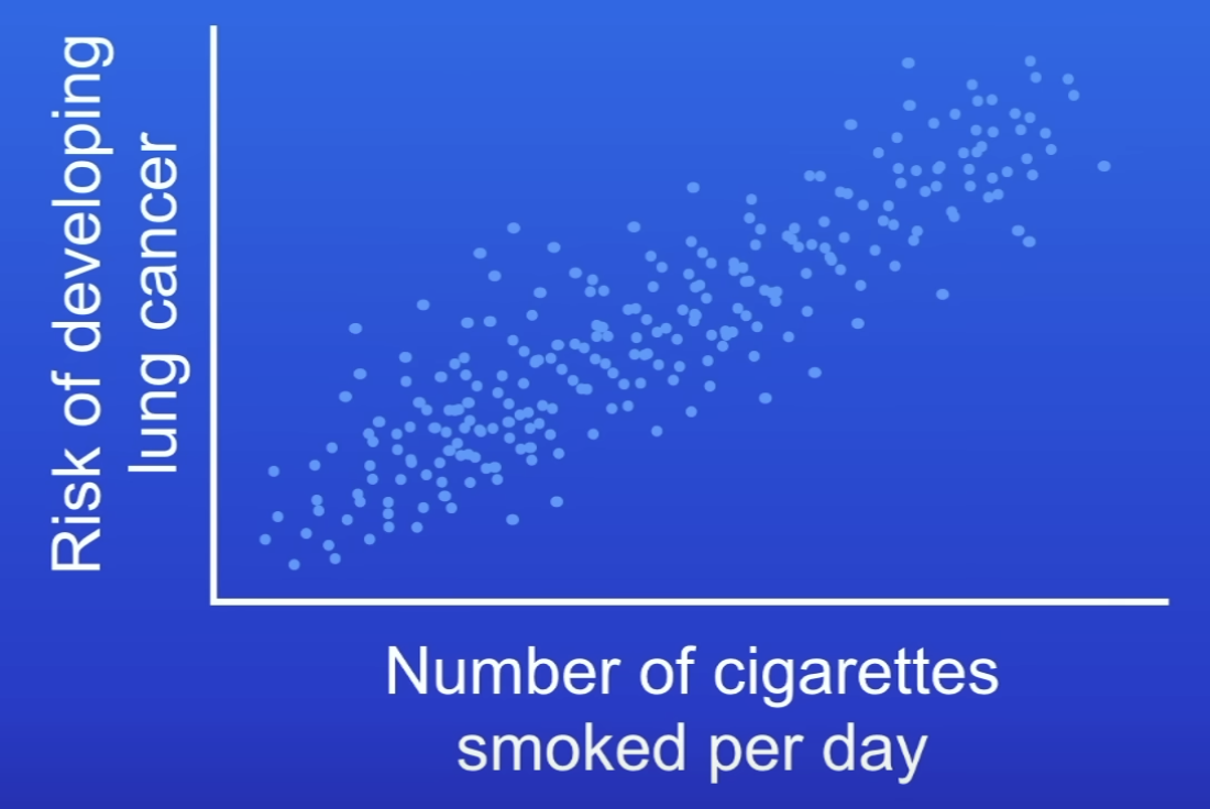 <p>What does this graph show?</p>