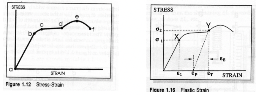 <p>maximum tensile force (e) divided by original cross-sectional area</p>