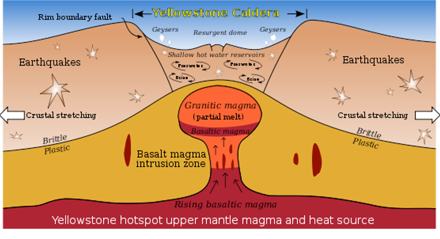 <p>stretching makes inward facing faults</p><p>Break the sela and the bubble come out</p>
