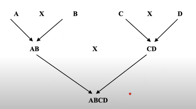 <p>What type of Cross</p>