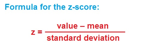 <p>Standardized Score (z-score)</p>