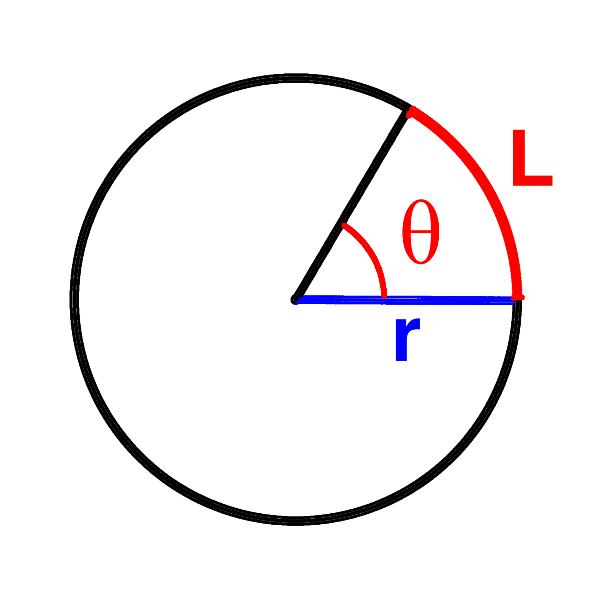 <p>Length of an intercepted arc</p>