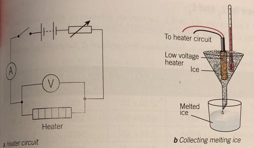 The energy needed to change the state of 1kg of a substance at constant temperature