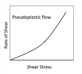 <p>What is a pseudoplastic system?</p>
