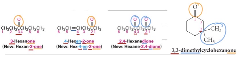 <ul><li><p>carbonyl&nbsp;</p></li><li><p>-one,&nbsp;propan-2-one</p></li></ul><p>“ketone”</p>