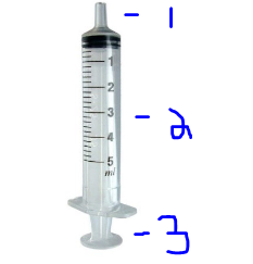 <p>Label synringe</p>