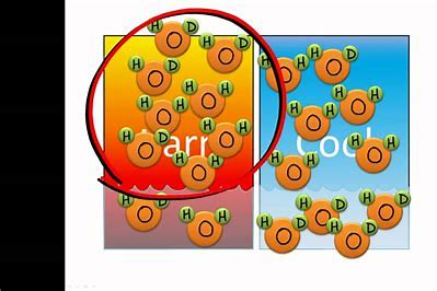 <p>Isotopic fractionation </p>