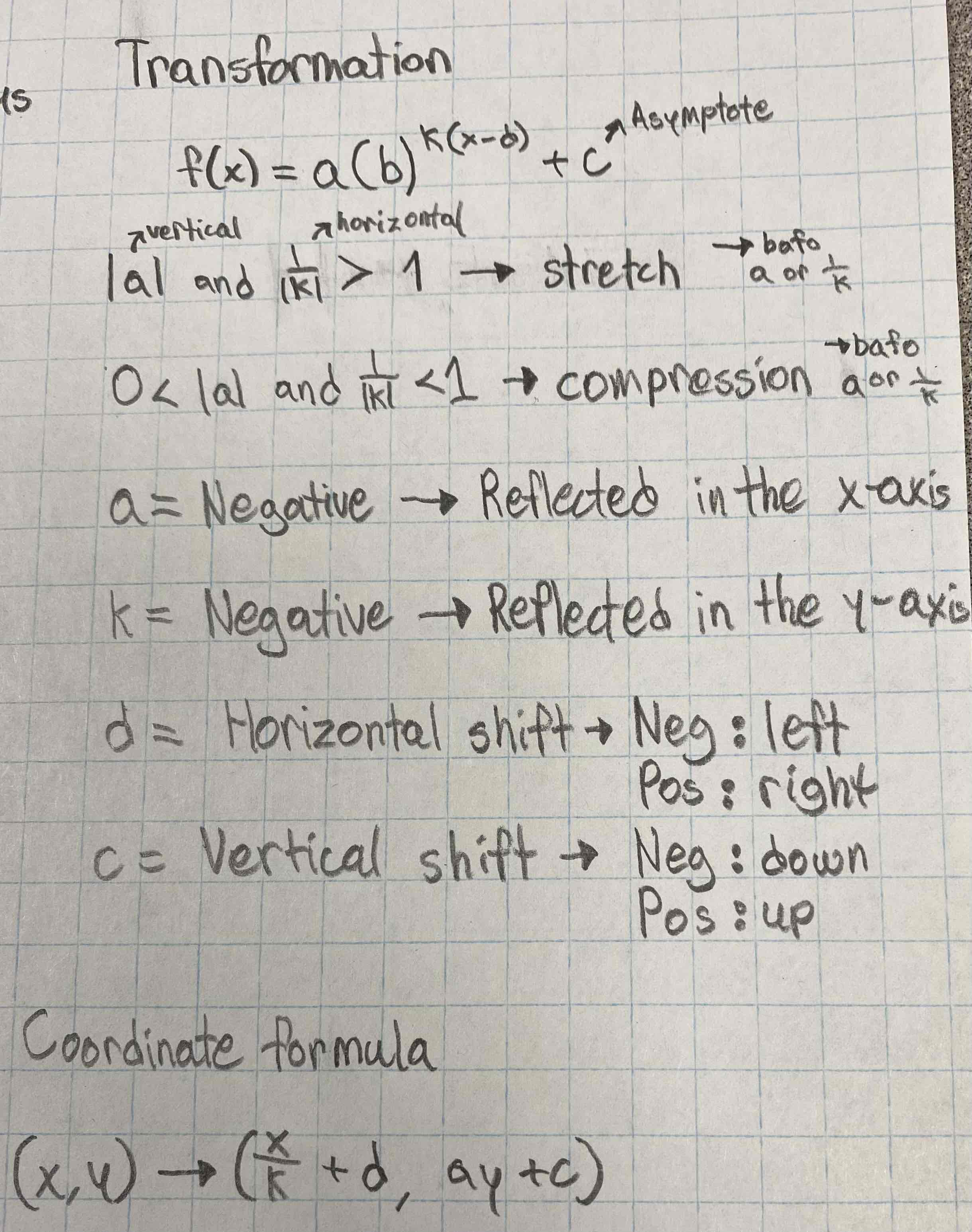 knowt flashcard image