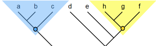 <p>What are a, b, c and h, g, f called?</p>