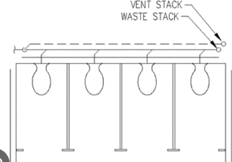 <p>any of two or more similar adjacent fixtures which discharge into a common horizontal soil or waste branch.</p>