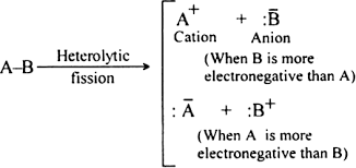 <p>Bond breaking in which both electrons in the shared pair go to a single atom.</p>