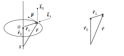 <p>What is the expression for angular momentum <strong>L</strong> relative to a point X outside the plane of motion?</p>