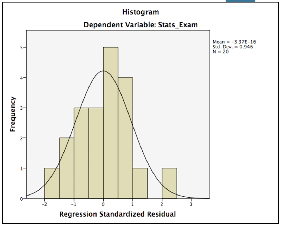 <p>What assumption is being tested here, and has it been met?</p>