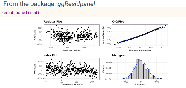 <p>Plots:</p><ol><li><p>Residual Plot</p></li></ol><ol start="2"><li><p>Index Plot</p></li><li><p>Q-Q Plot</p></li><li><p>Histogram </p></li></ol><p></p>