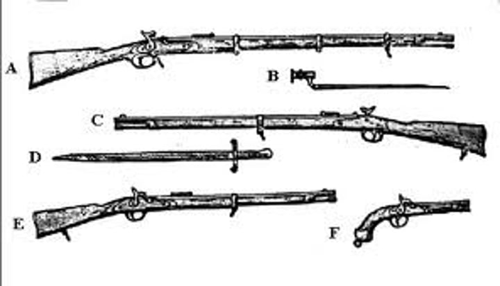 <p>weapons</p>